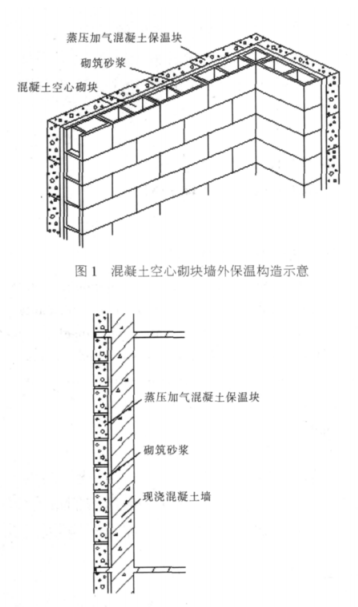 宣城蒸压加气混凝土砌块复合保温外墙性能与构造